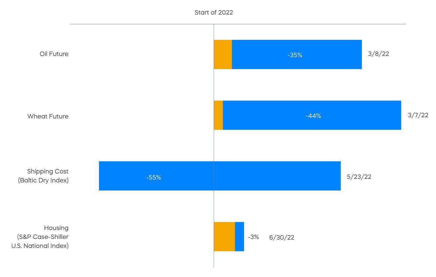 market_outlook2023_chart_3.jpg