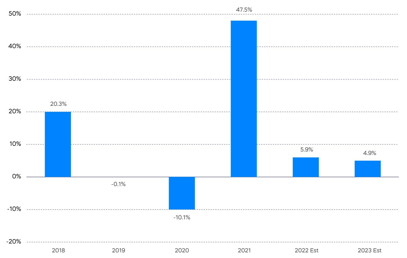 market_outlook2023_chart_4.jpg