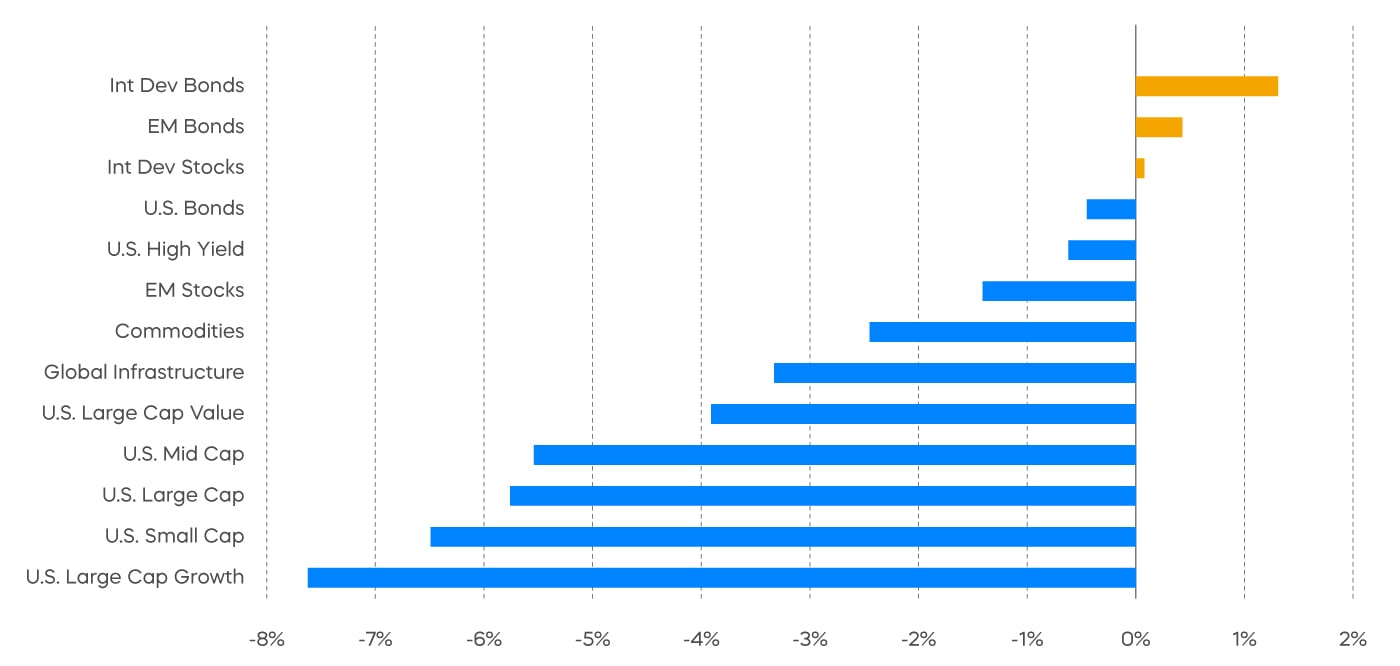 market_outlook2023_chart_5.jpg