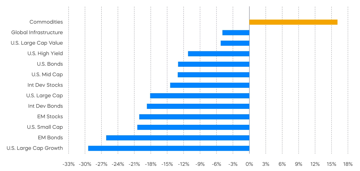 market_outlook2023_chart_6.jpg