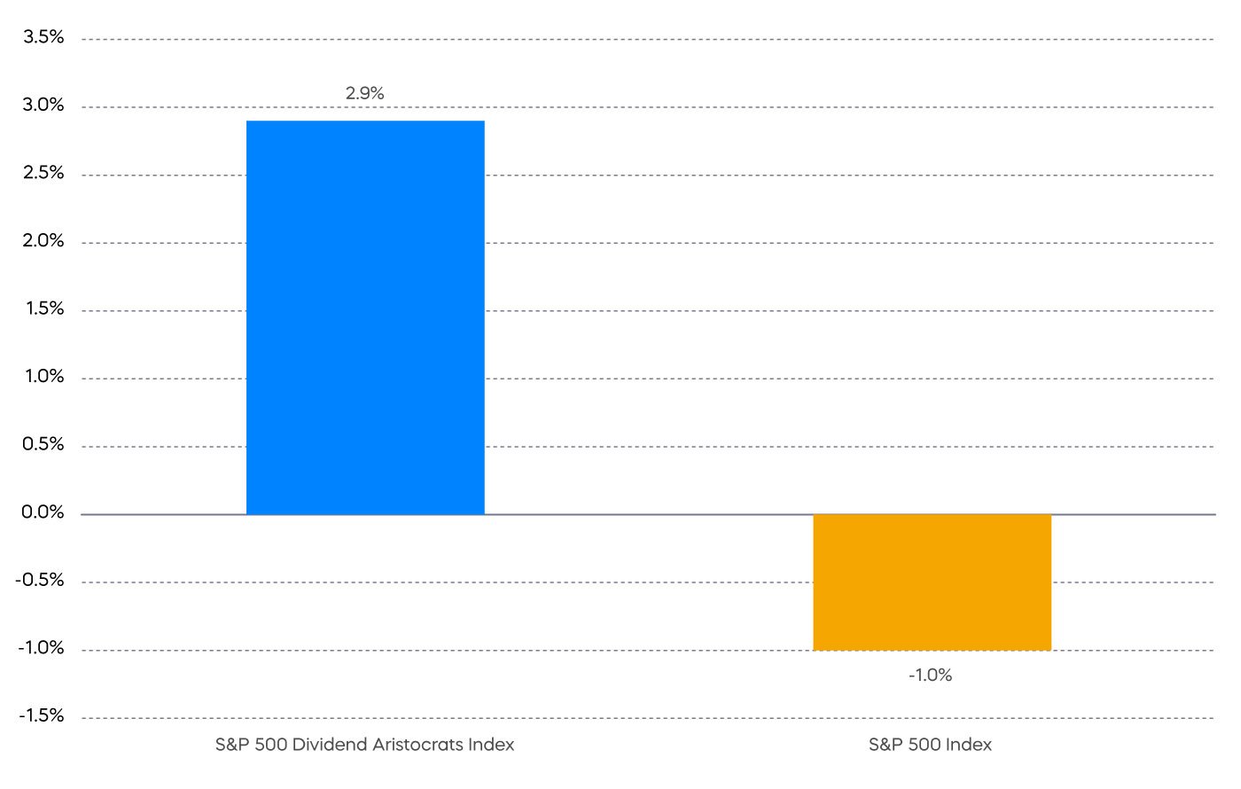 market_outlook2023_chart_8.jpg