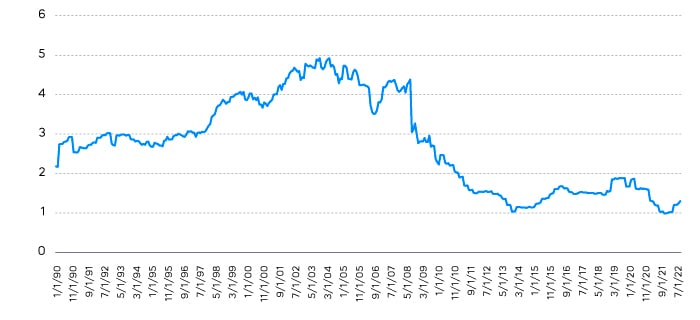 november_chart7_2022.jpg