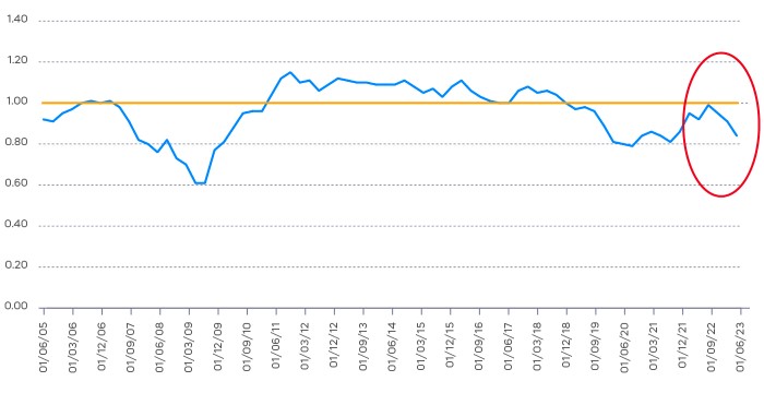 october commentary chart 4 2023.jpg