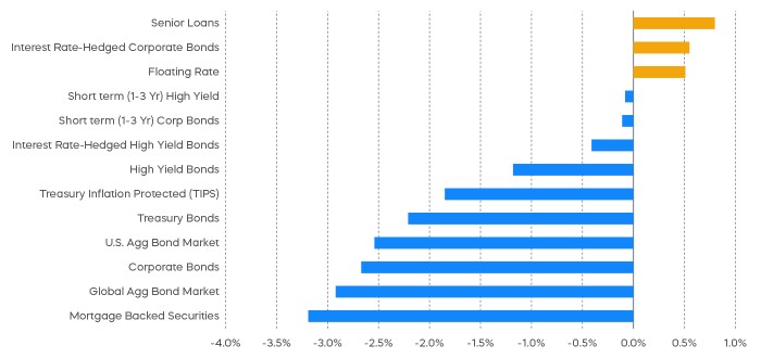 october commentary chart 5 2023.jpg