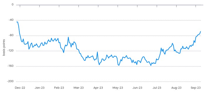 october commentary chart 7 2023.jpg