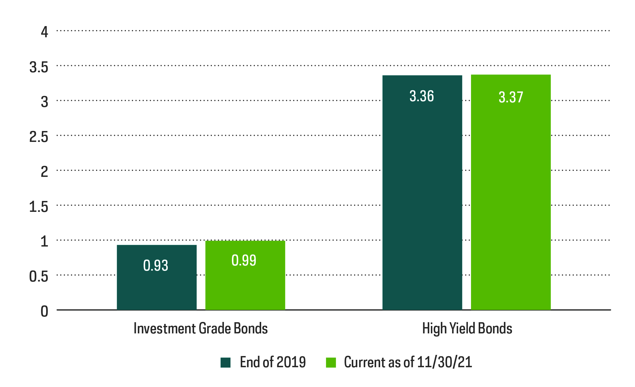 Corporate Bond Signals: Widening Spreads with Strengthening Fundamentals