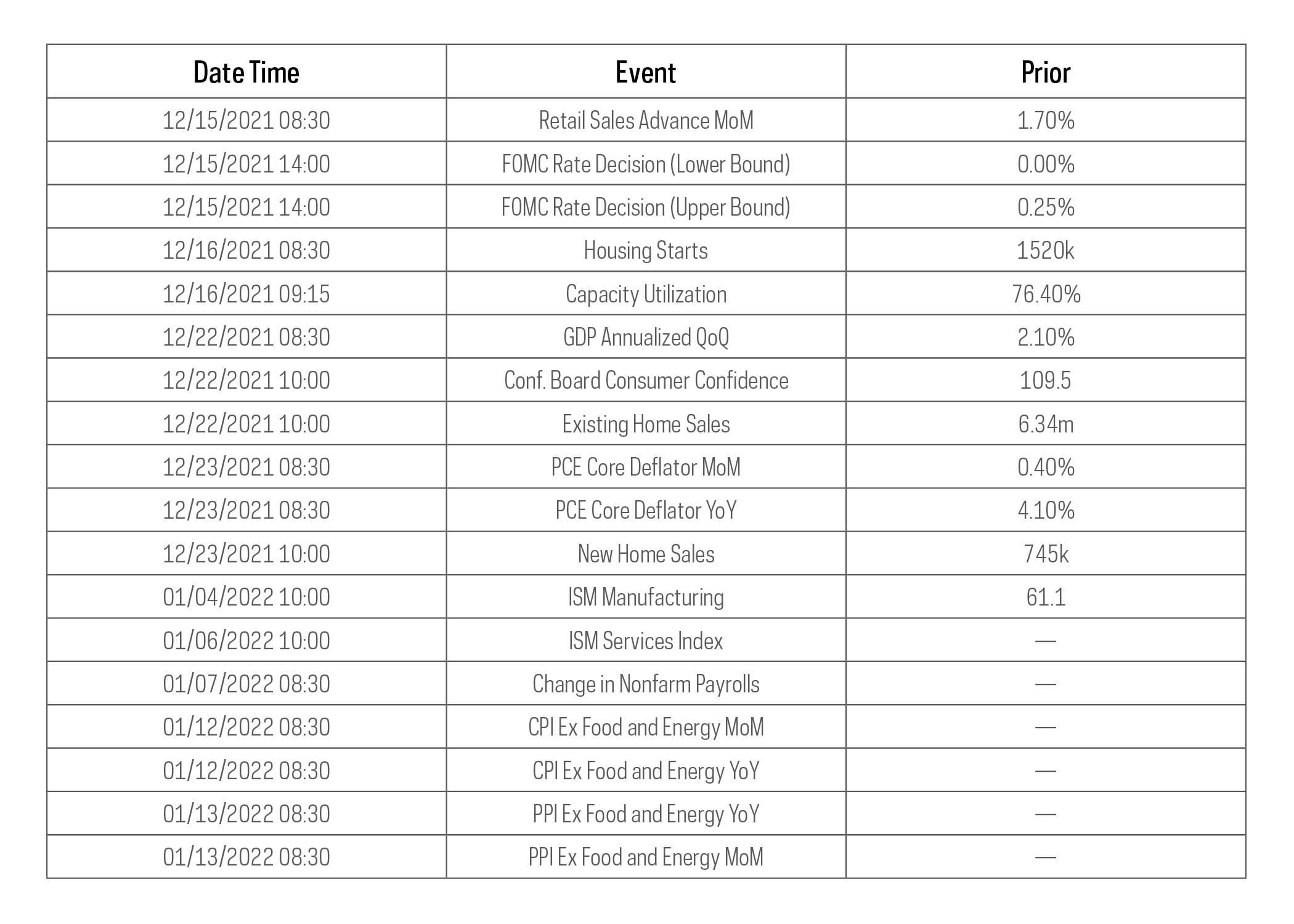 Economic Calendar