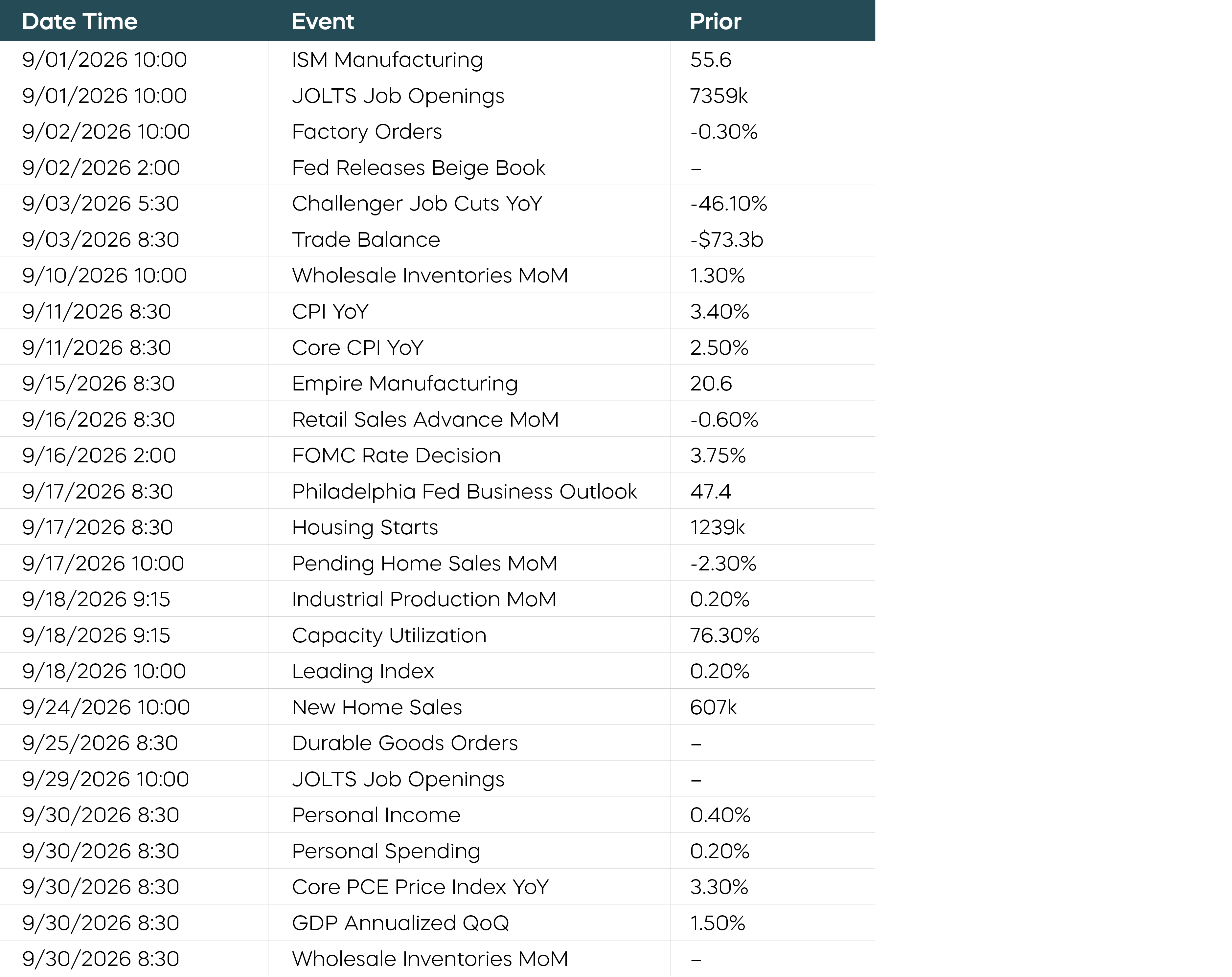 Table of key upcoming economic release names and dates.
