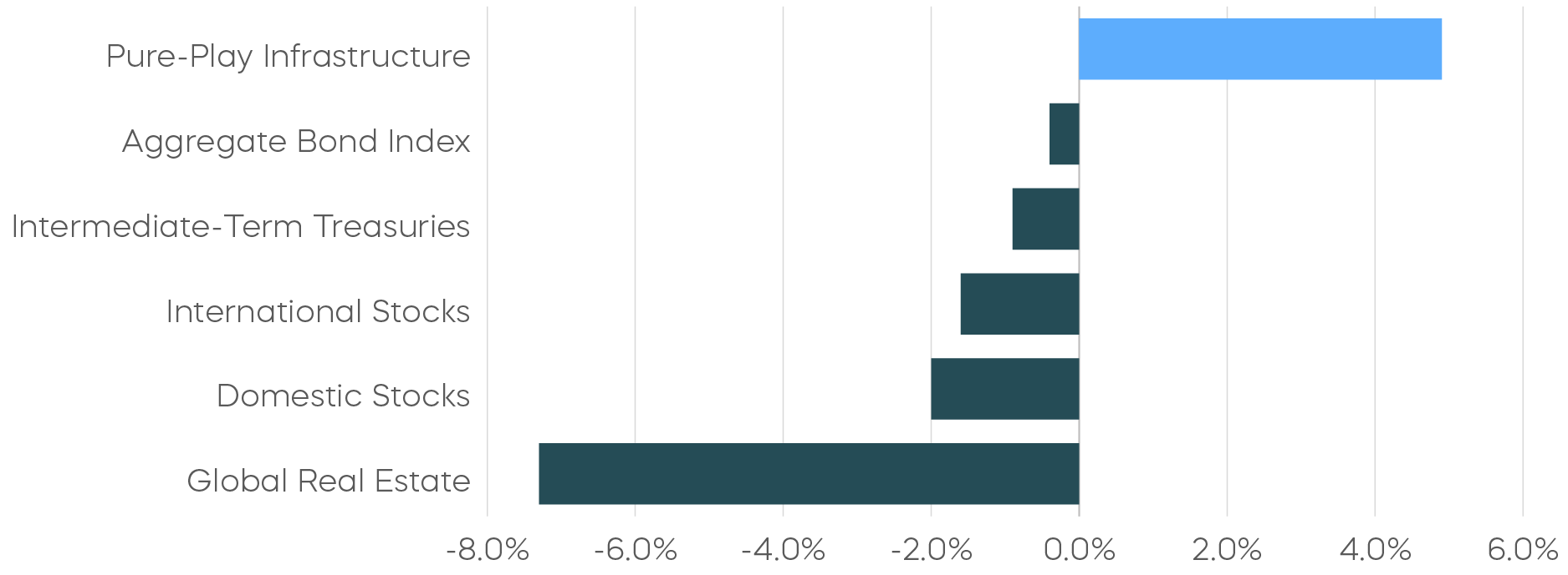 250515-Charts-Insight-Infrastructure-A-Refuge-in-Uncertain-Times_1-1.png