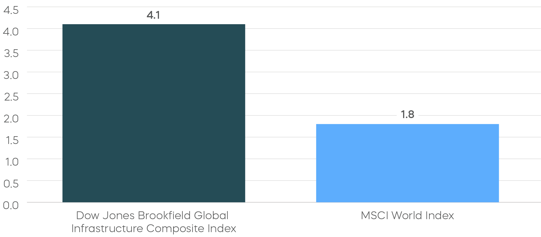 250515-Charts-Insight-Infrastructure-A-Refuge-in-Uncertain-Times_1-2.png