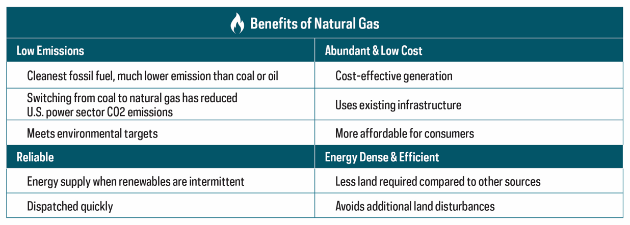 Benefits_of_Natural_gas