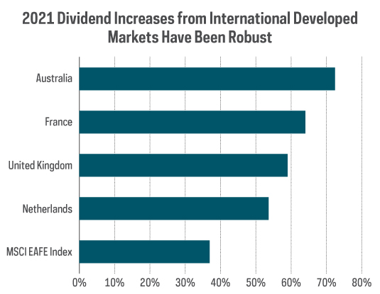 dg10_2021_dividend_increases.jpg