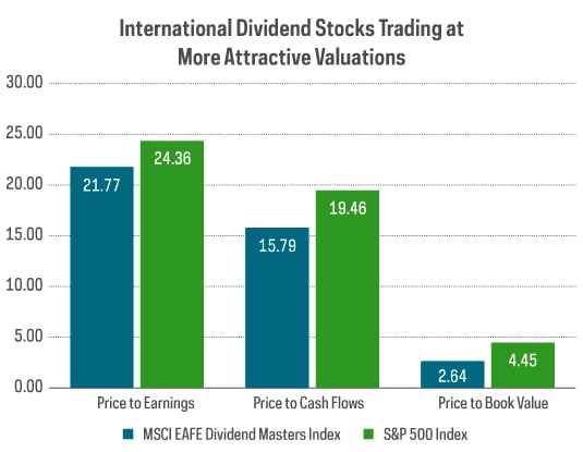 dg10_dividend_stocks_attractive_valuations.jpg