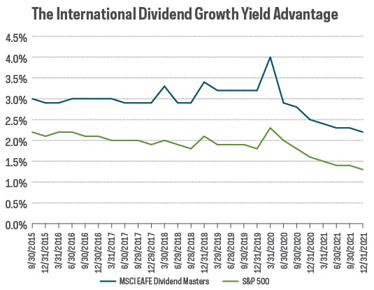 dg10_international_dividend_growth.jpg