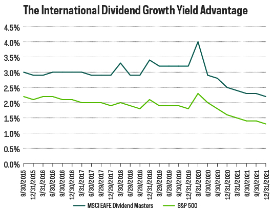 dg10_international_dividend_growth.jpg