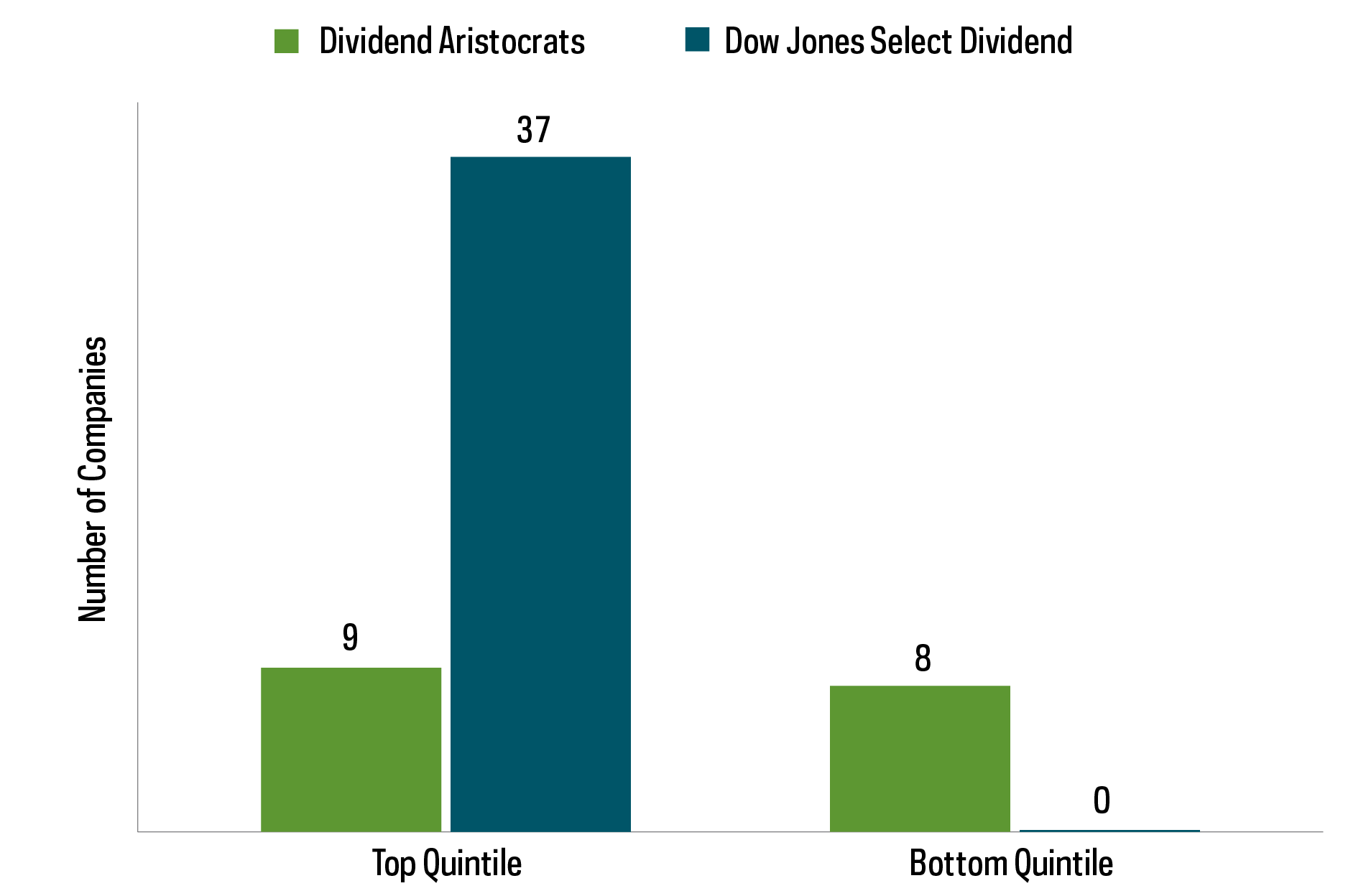 Dividend_Growers_and_High_Yielders