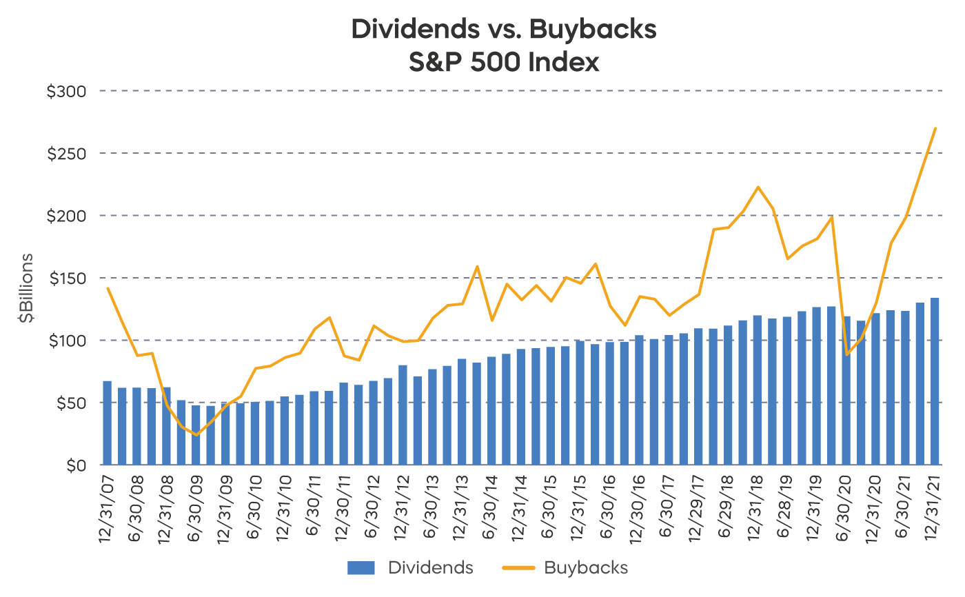 dv11_buybacks_dividends.png
