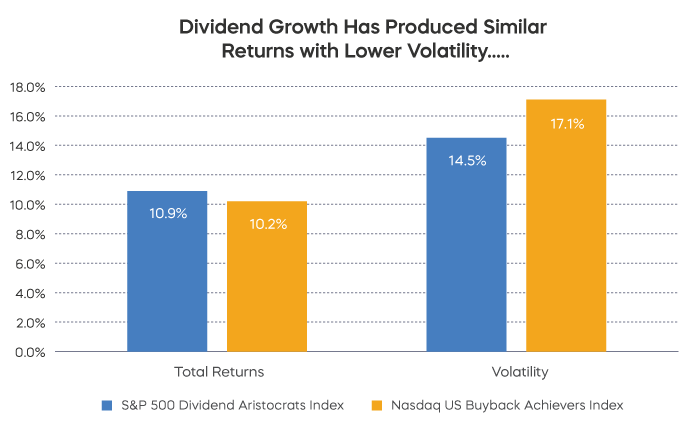 dv11_dividend_growth_similar_returns.png