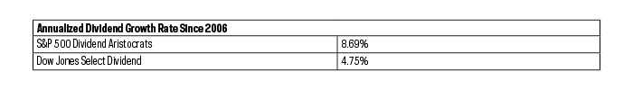 dv12_annualized_dg_rate.png