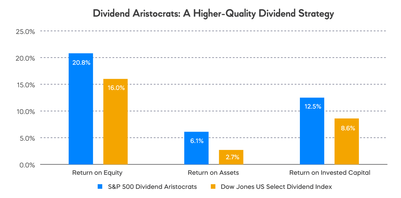 dv12_dividend_aristocrat_strategy.jpg