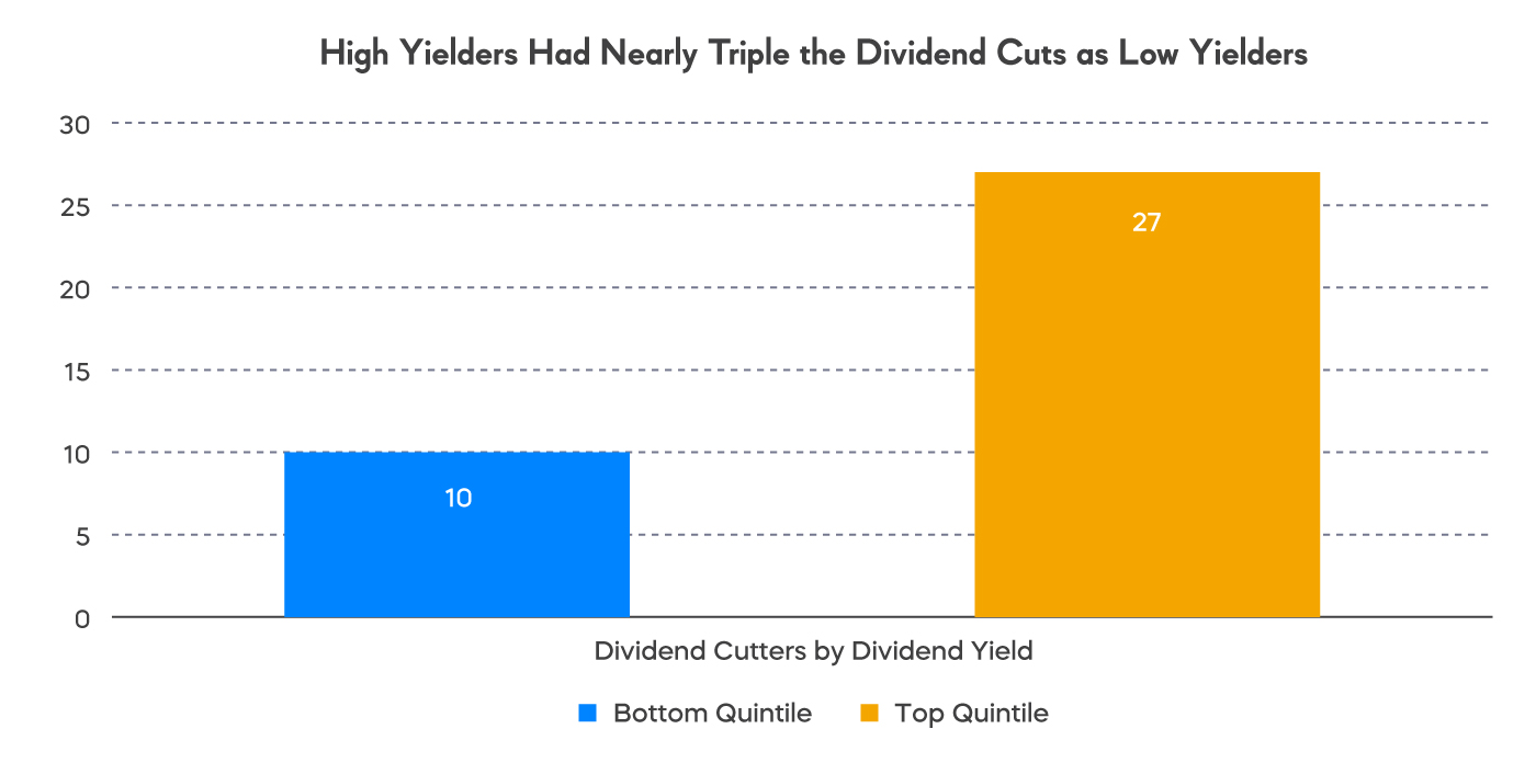 dv12_high_yielders.jpg