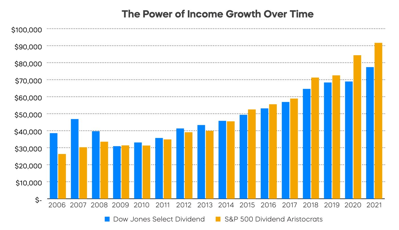 dv12_power_of_income_growth.jpg