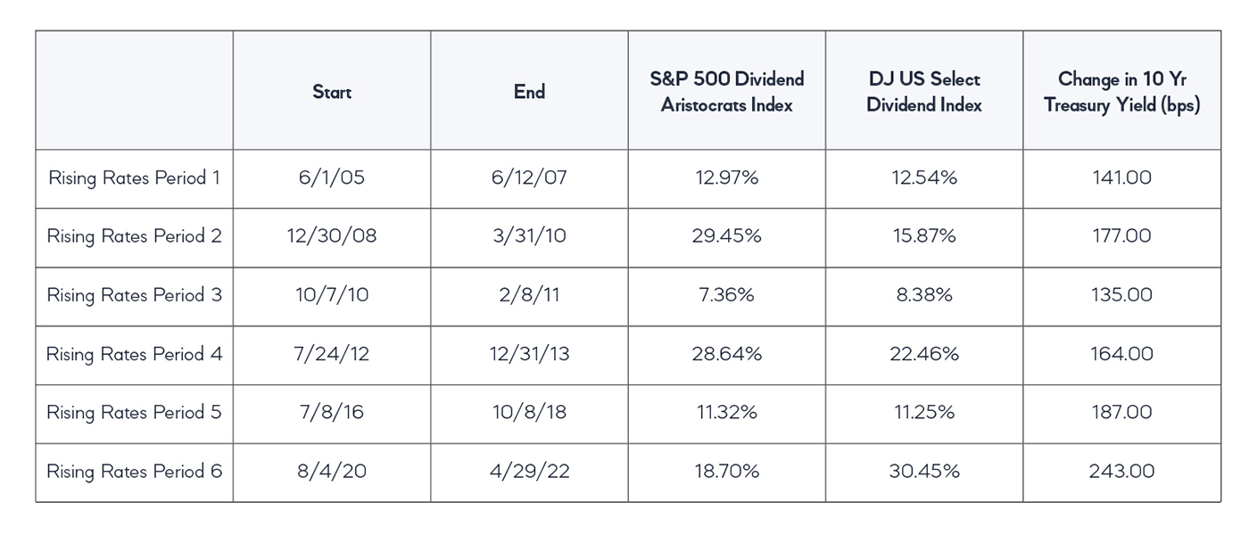 dv12_rising_rate_table.jpg