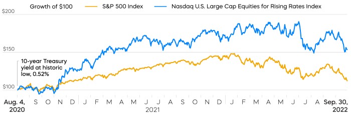 eqrr_companies_sectors_-growth_100.jpg