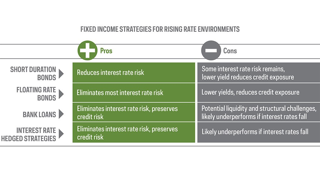 Fixed Income