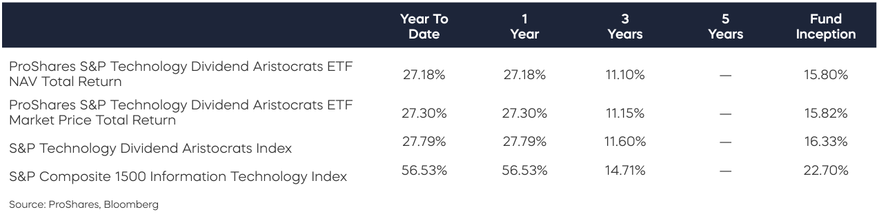 Fund_Performance_history