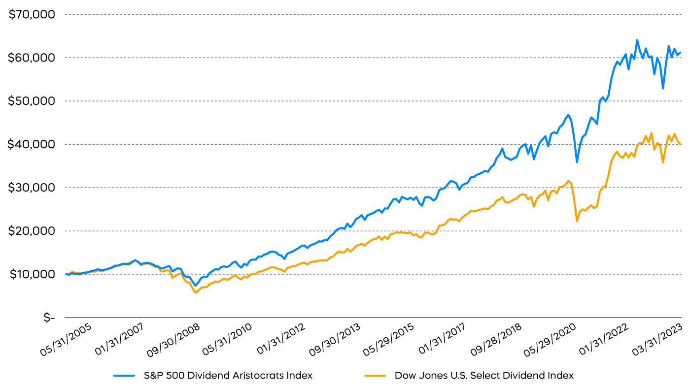 hydg_dividend_growth_return.jpg