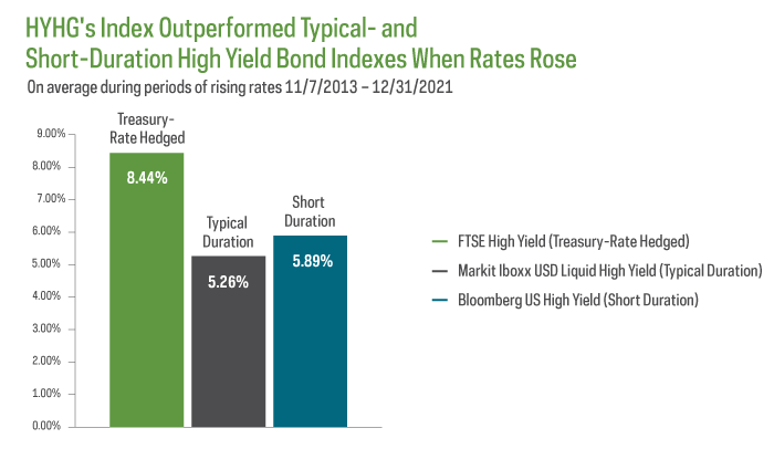 hyhg_index_outperformed_typical.png