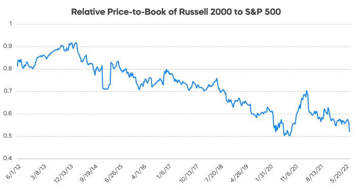 is_now_the_time_chart1.jpg