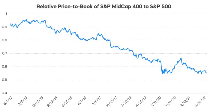 is_now_the_time_chart2.jpg