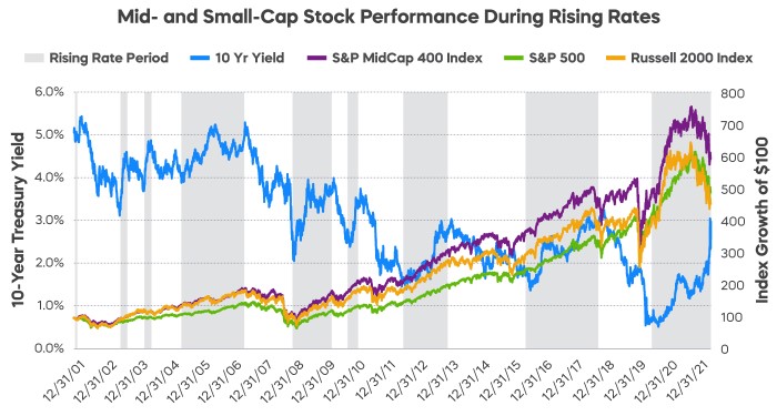 is_now_the_time_chart4.jpg