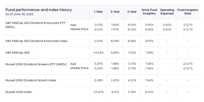 is_now_the_time_chart7.jpg