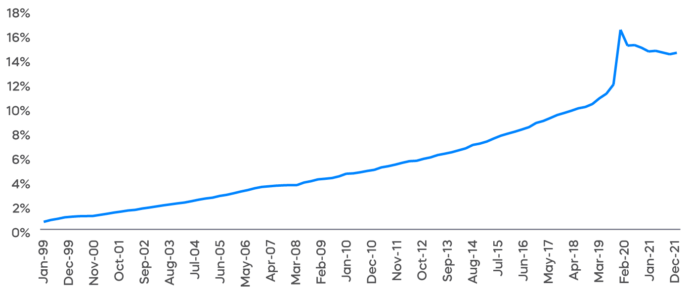 onln_inflation_ecommerce_percentage.png