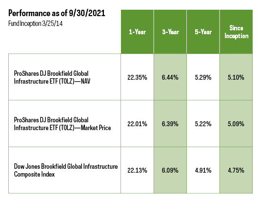 Performance Table