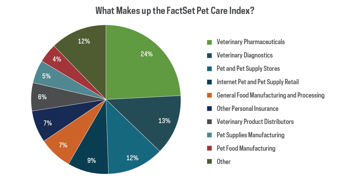 pet_care_pandemic_factset_petcare_index.jpg