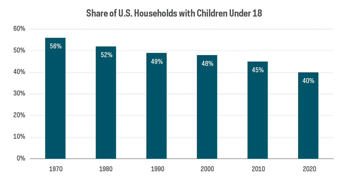 pet_care_pandemic_u.s._households_under_18.jpg