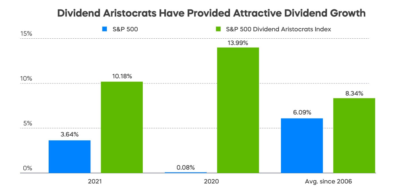 RC-Dividend-Aristocrats-Have-Provided-Attractive-Dividend-Growth.jpg