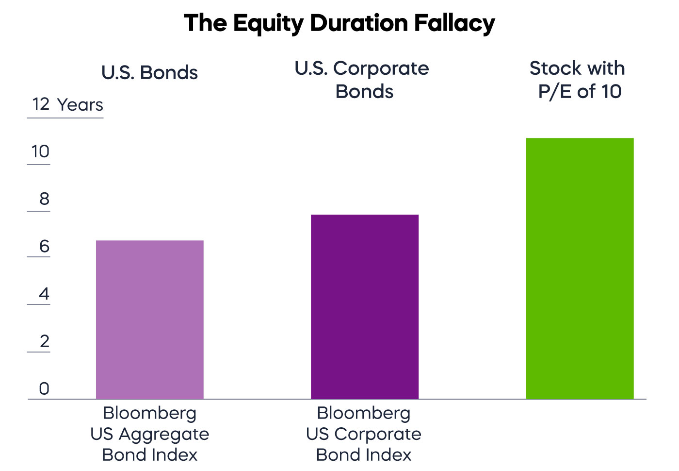 RC-The-Equity-Duration-Fallacy.jpg