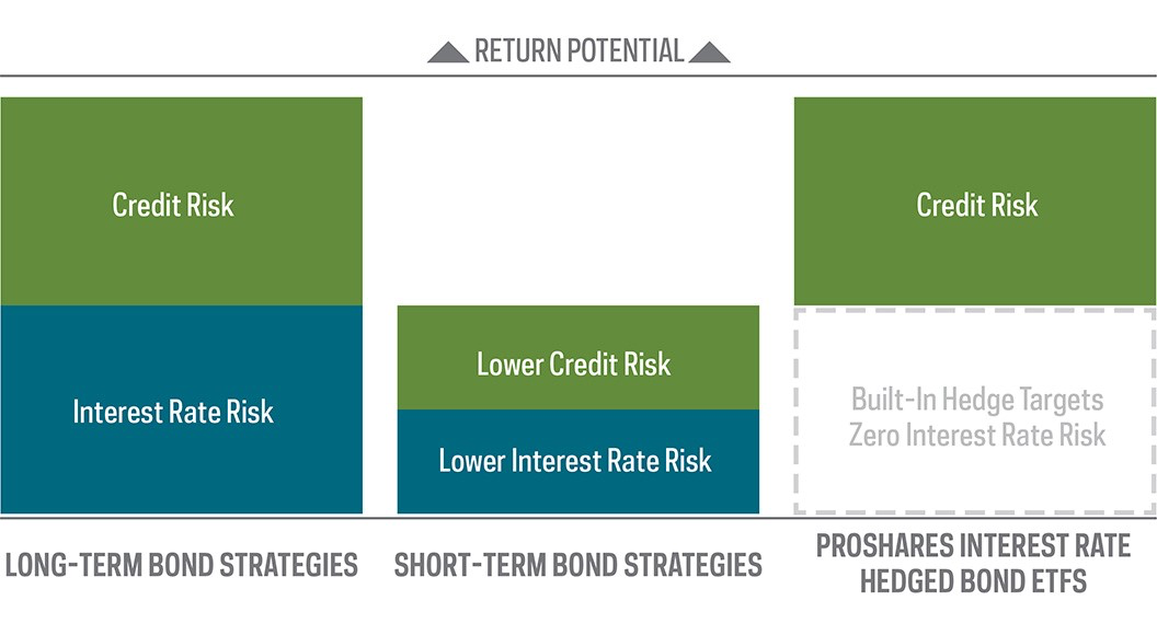 Return Potential