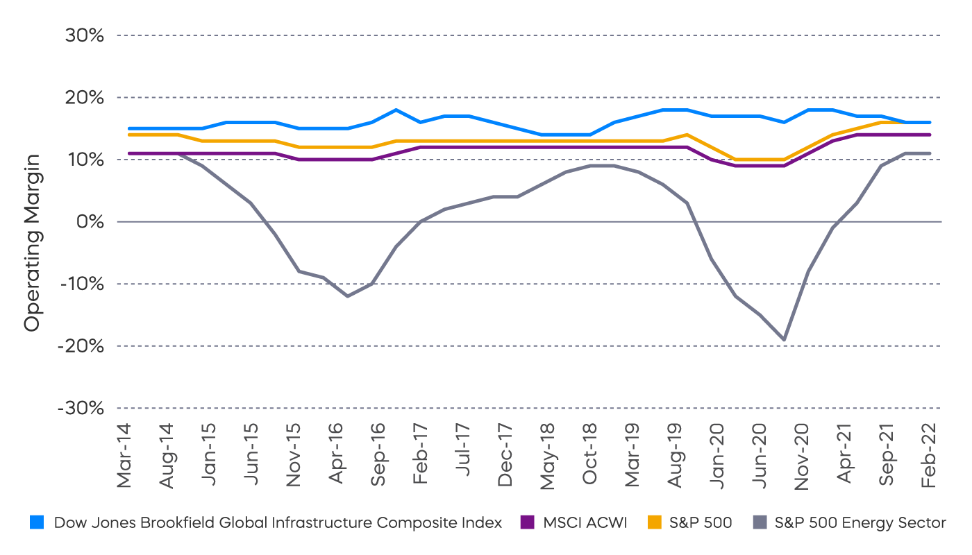 tolz_3_charts_historical_margins.png