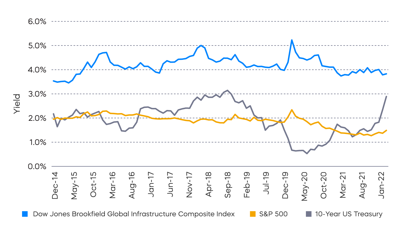 tolz_3_charts_pure_play_yield.png