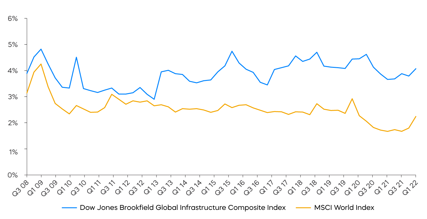 tolz_it_yields.png